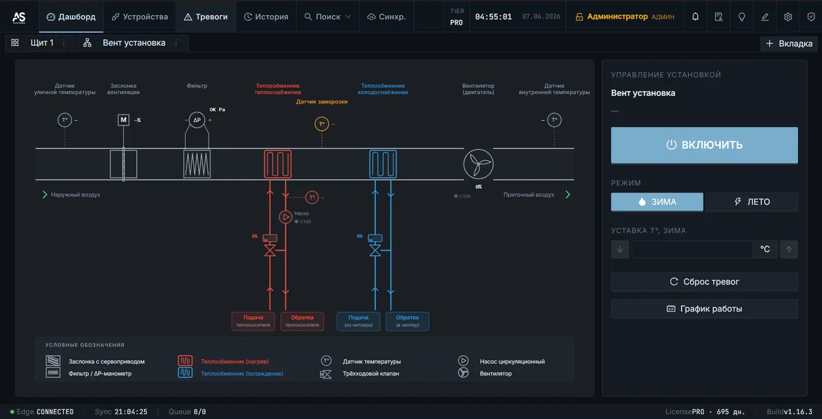 Интерфейс SCADA Atlas — мнемосхема приточной вентустановки
